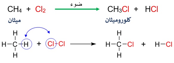 هلجنة الميثان